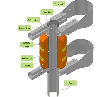 najnowsze wiadomości o firmie Autostrada z nową aplikacją obrotowych poręczy ochronnych 3
